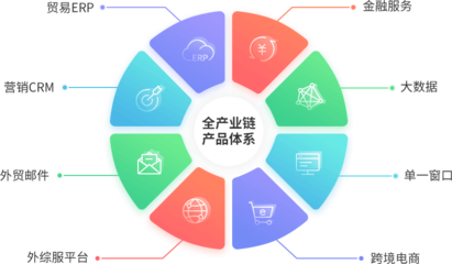 南北軟件 應(yīng)用軟件服務(wù)的創(chuàng)新與實踐