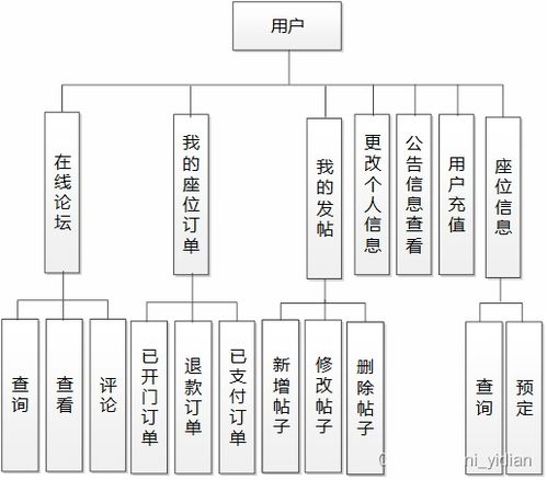 基于微信小程序的研學自習室預約選座系統(tǒng)設計與實現(xiàn)